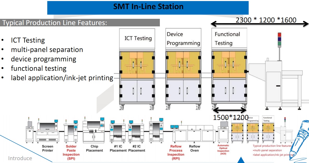AP8000-isp在板烧录器